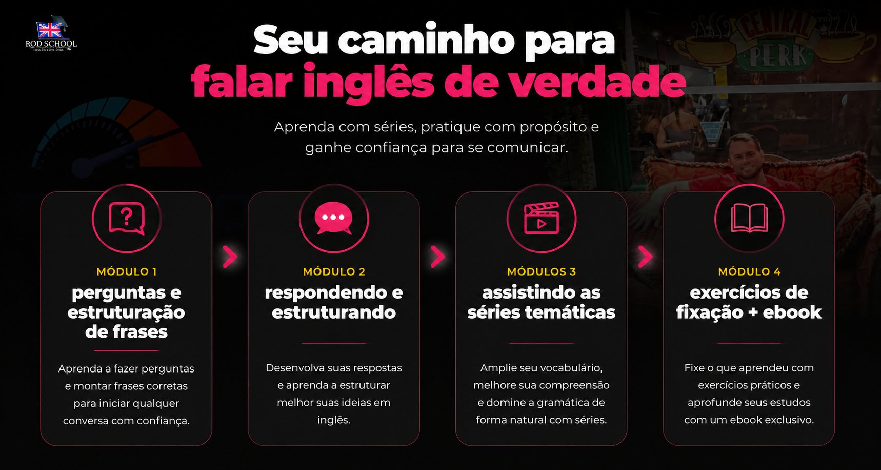 Seu caminho para falar inglês de verdade — 4 módulos